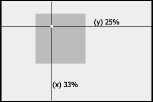 Background Positioning using percentages
