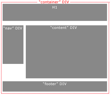 2 columns with header and footer illustration